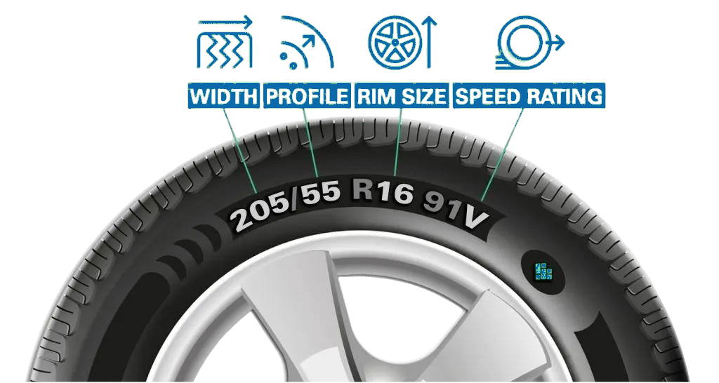 How to Read Your Tyre Size